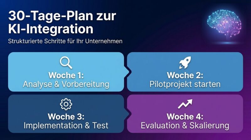 KI-Implementierung in einem mittelständischen Unternehmen